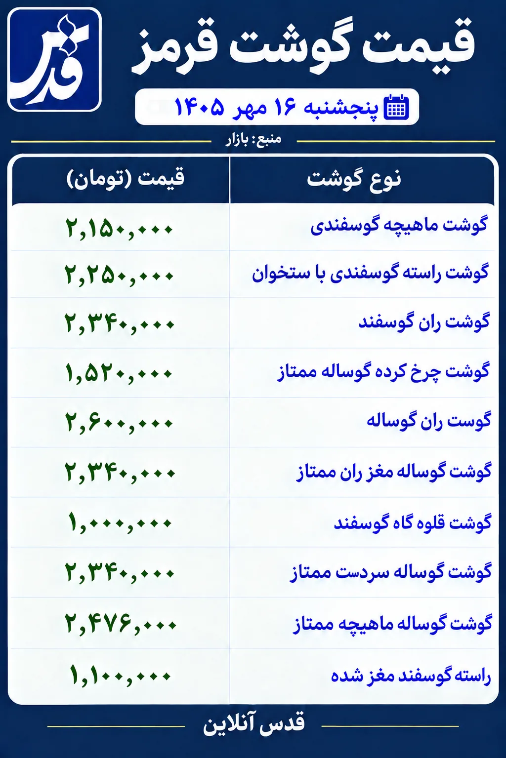 قیمت گوشت قرمز امروز پنجشنبه ۱۶ مهر ۱۴۰۵/ قلوه‌گاه گوسفند یک میلیون تومان