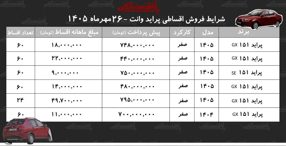 شرایط جدید فروش اقساطی پراید وانت در بازار/ با ماهی ۹ میلیون تومان پراید وانت بخرید+ جدول مهر ۱۴۰۵