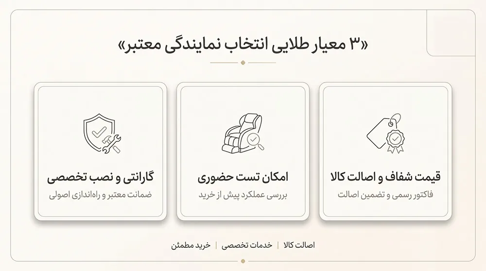 معیارهای انتخاب بهترین نمایندگی