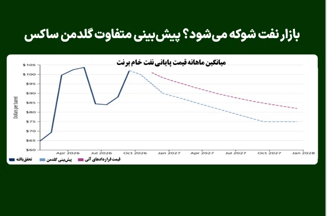 بازار نفت شوکه میشود؟ پیشبینی متفاوت گلدمن ساکس