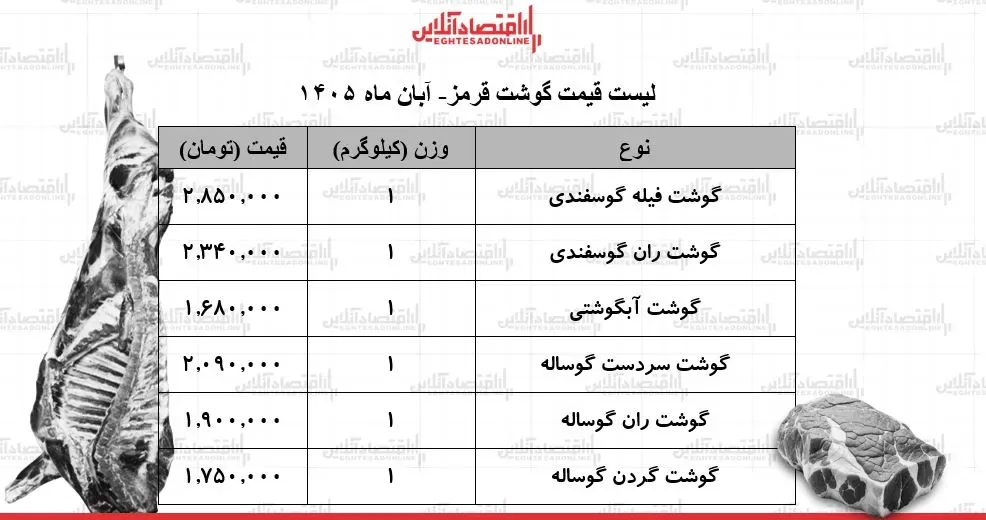 قیمت جدید گوشت قرمز امروز شنبه ۲ آبان ۱۴۰۵ / هر کیلوگرم گوشت گوساله و گوسفندی چند شد؟ + جدول