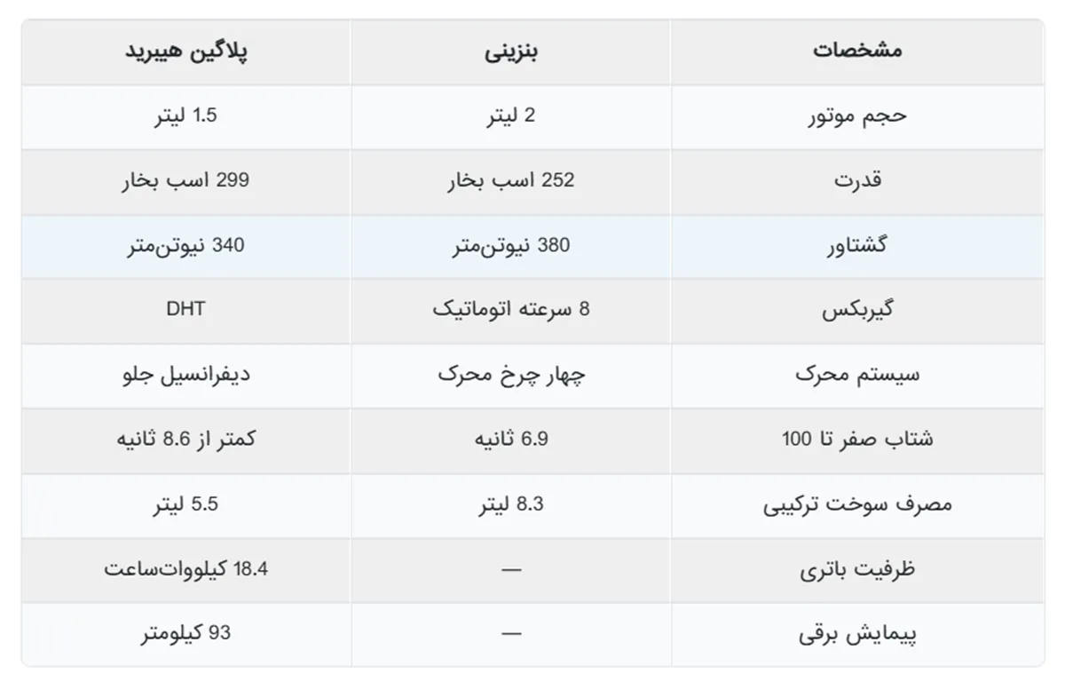 با کراس اوور لوکس جدید ایران خودرو آشنا شوید