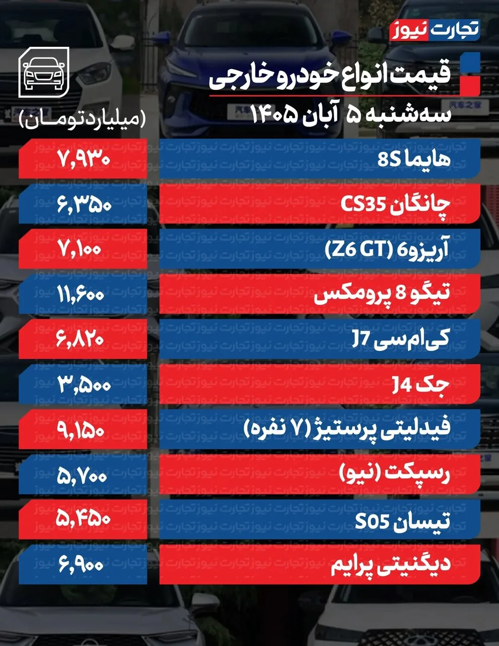 سورن، دنا و کوئیک تا ۳۰ میلیون افت کردند | مونتاژی‌ها گران و داخلی‌ها ارزان شدند؛ + جدول