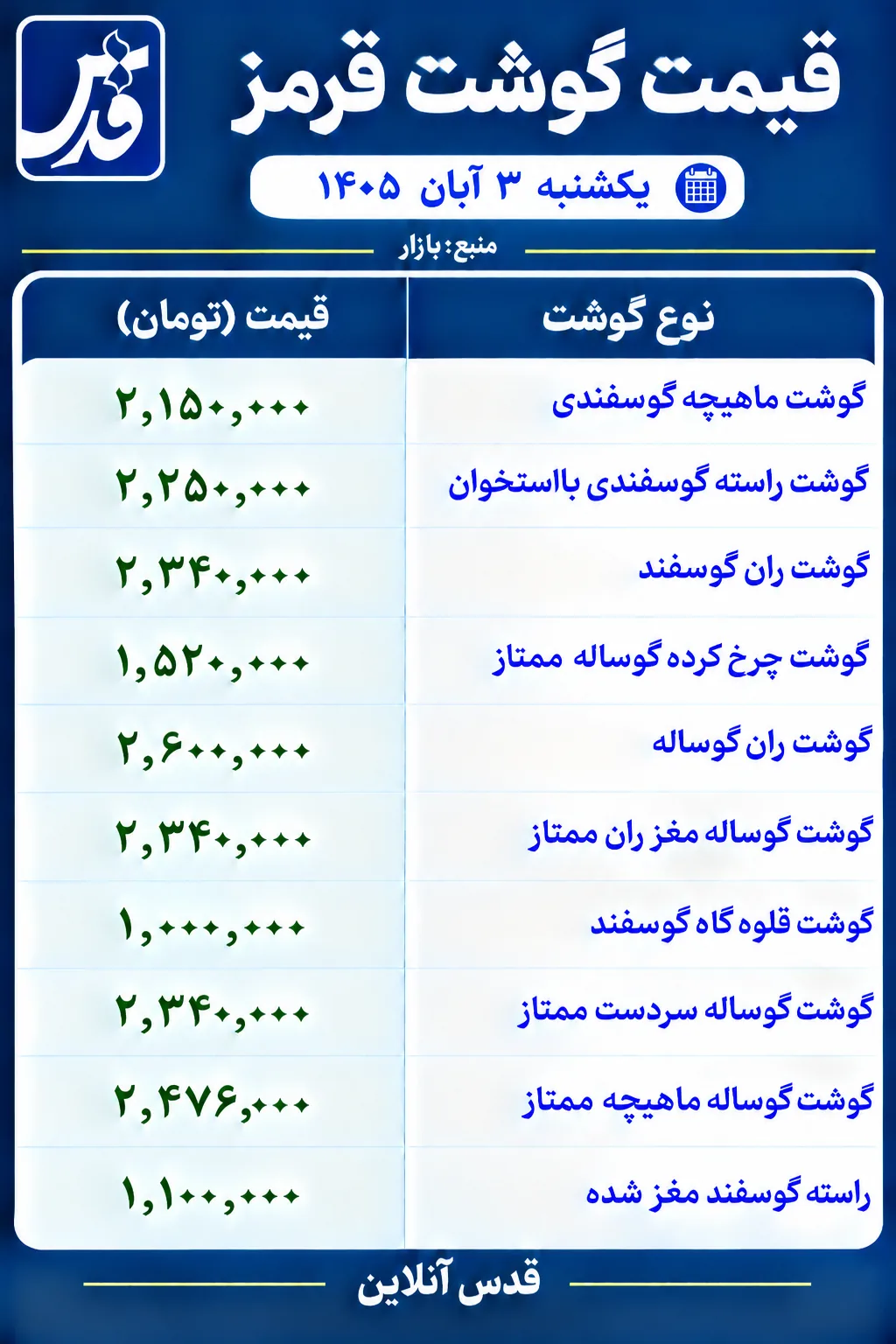 قیمت گوشت قرمز یکشنبه ۳ آبان ۱۴۰۵/ نرخ‌ها ثابت ماندند