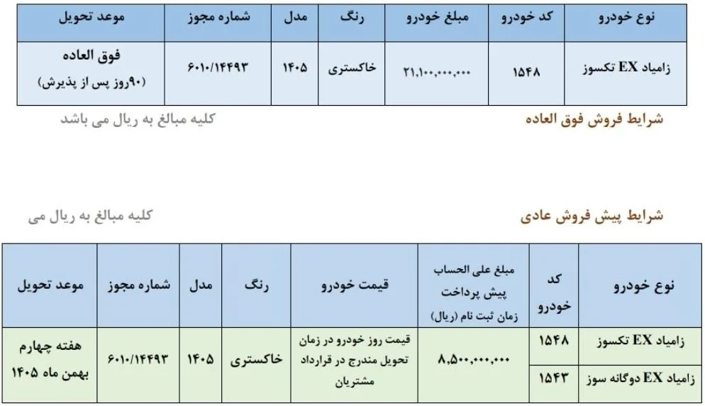 شرایط ثبت نام سایپا مهر ۱۴۰۵ / بدون قرعه‌کشی و فقط با ۸۵۰ میلیون تومان خودرو بخرید + لینک