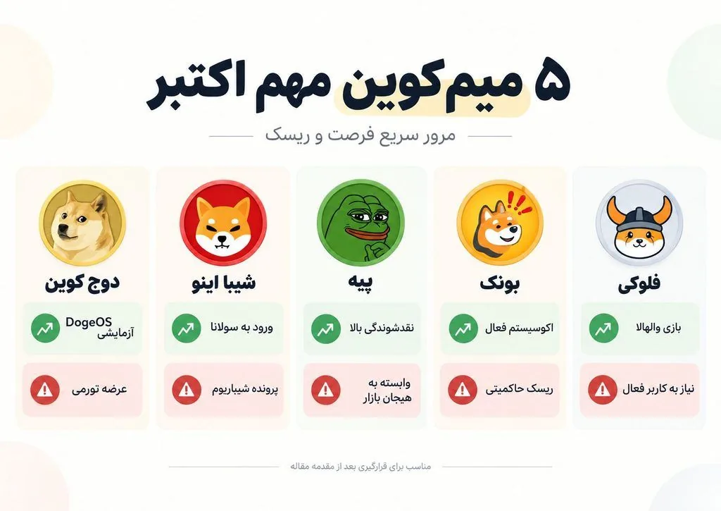 بهترین میم کوین‌ها برای خرید در اکتبر ۲۰۲۶؛ کدام‌یک شانس بیشتری دارند؟