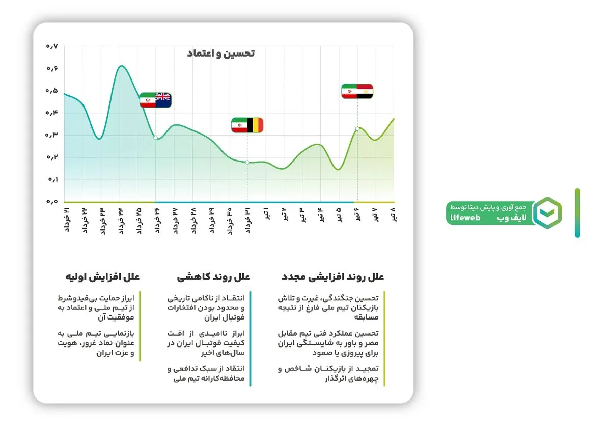 حمایت از تیم ملی در جام جهانی