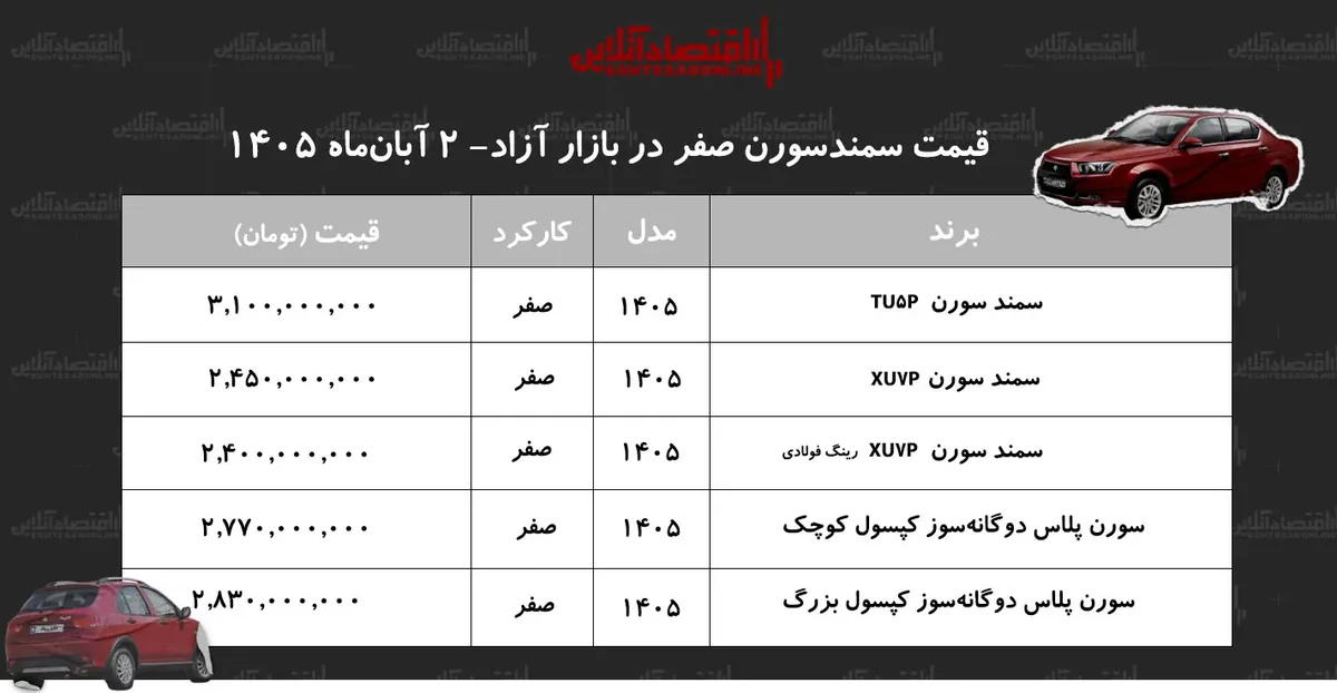 افزایش قیمت سورن پلاس در بازار آزاد/ قیمت سورن پلاس پرواز کرد+ جدول آبان ۱۴۰۵