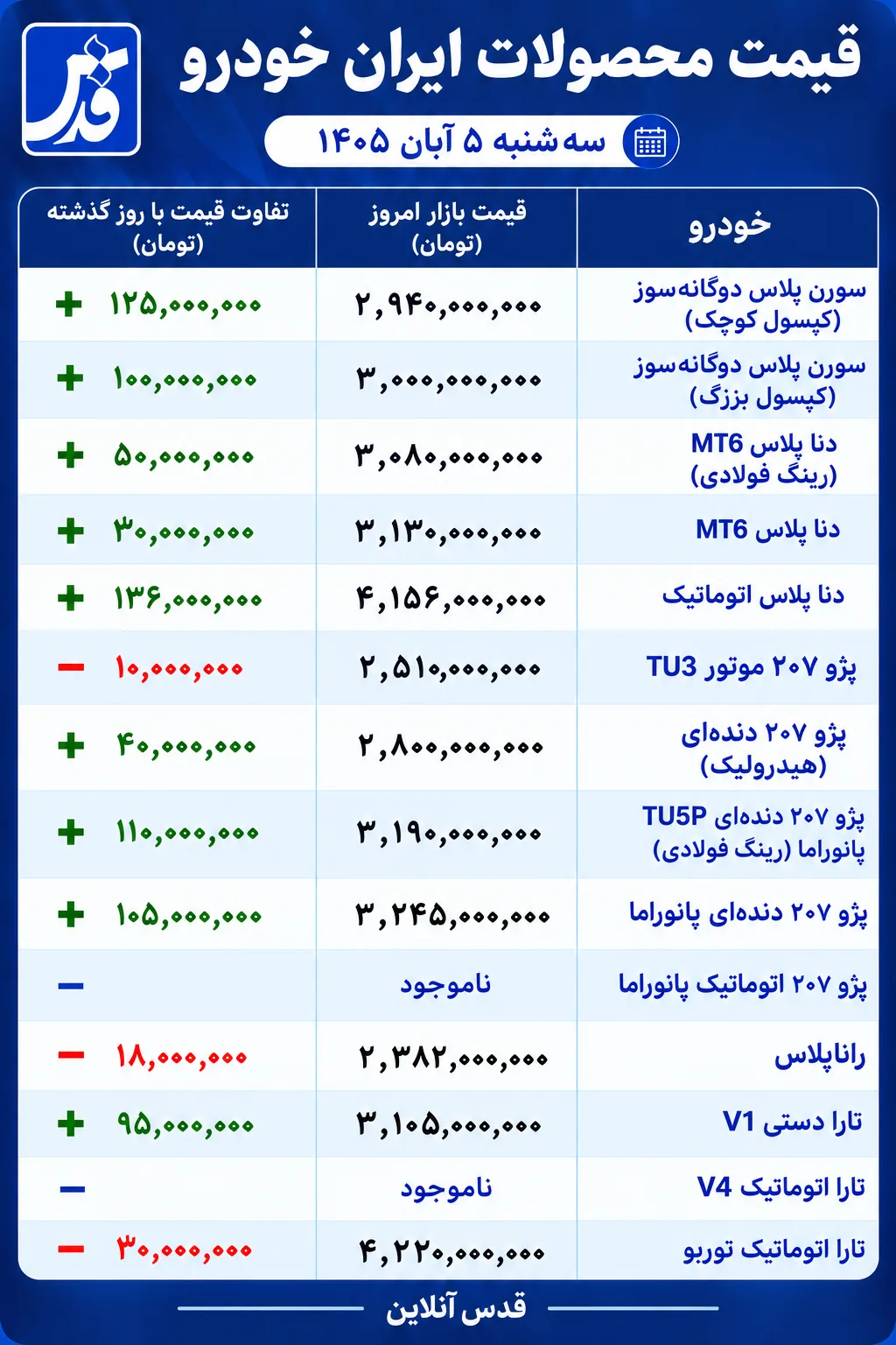 قیمت محصولات ایران خودرو سه‌شنبه ۵ آبان ۱۴۰۵/ رکوردشکنی دنا پلاس در بازار