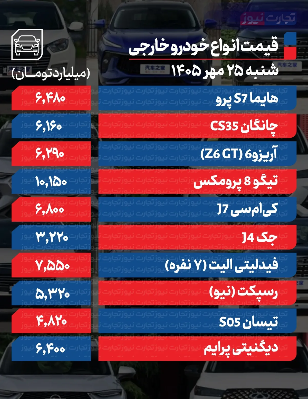 قیمت خودرو در بازار امروز ۲۵ مهر ۱۴۰۵