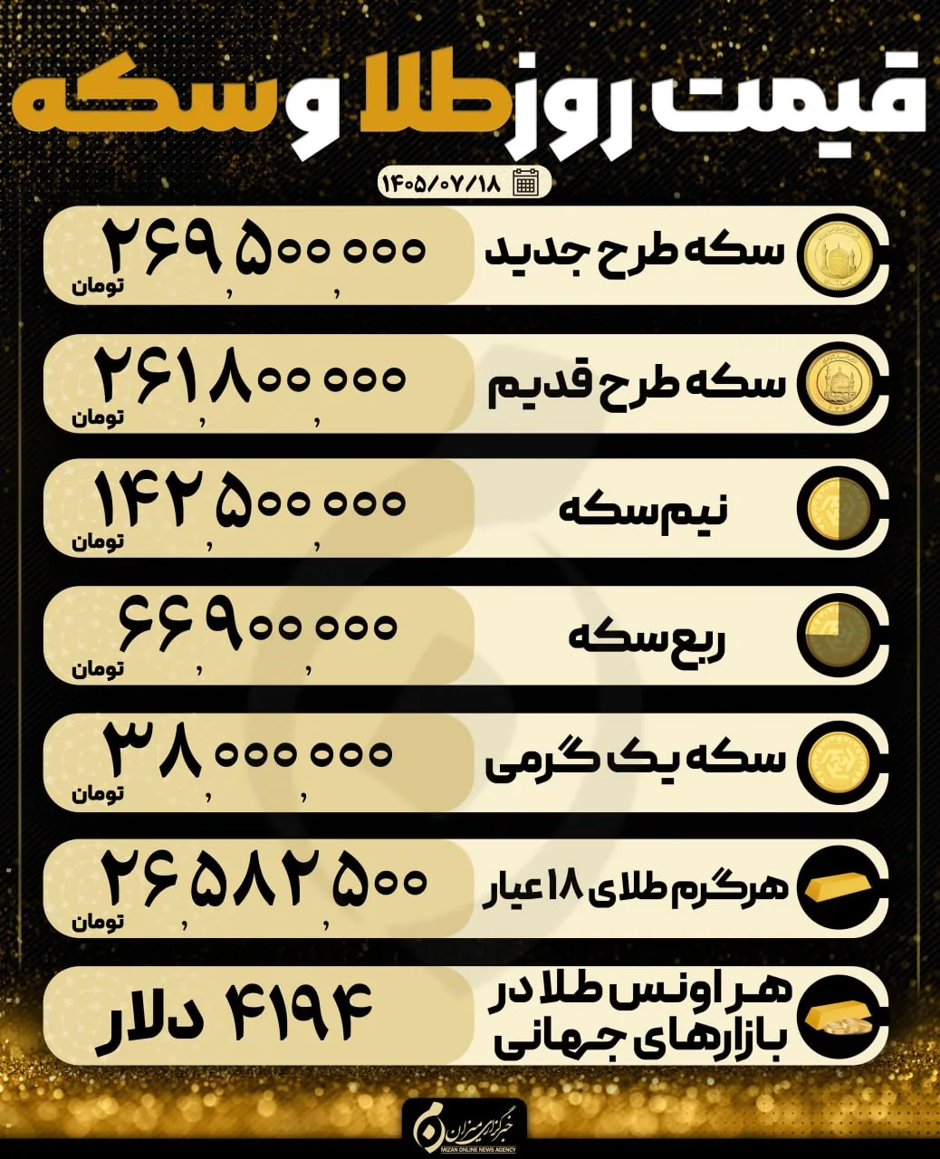 قیمت سکه و طلا در ۱۸ مهر ۱۴۰۵