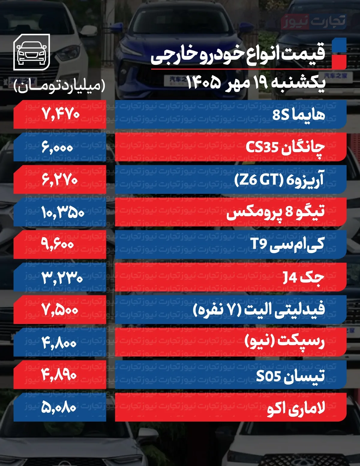 قیمت خودرو در بازار امروز ۱۹ مهر ۱۴۰۵