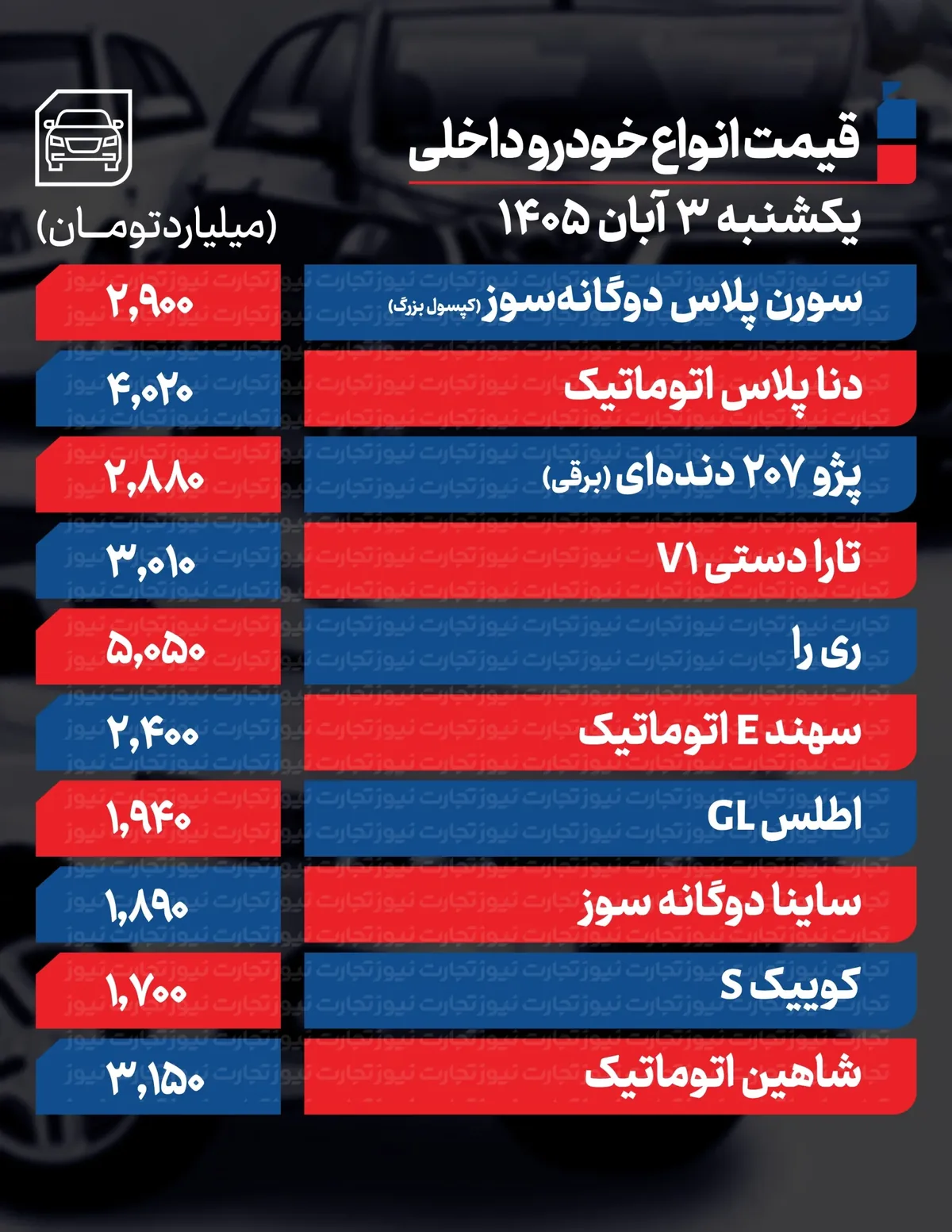 قیمت خودرو در بازار امروز 3 آبان ماه 1405
