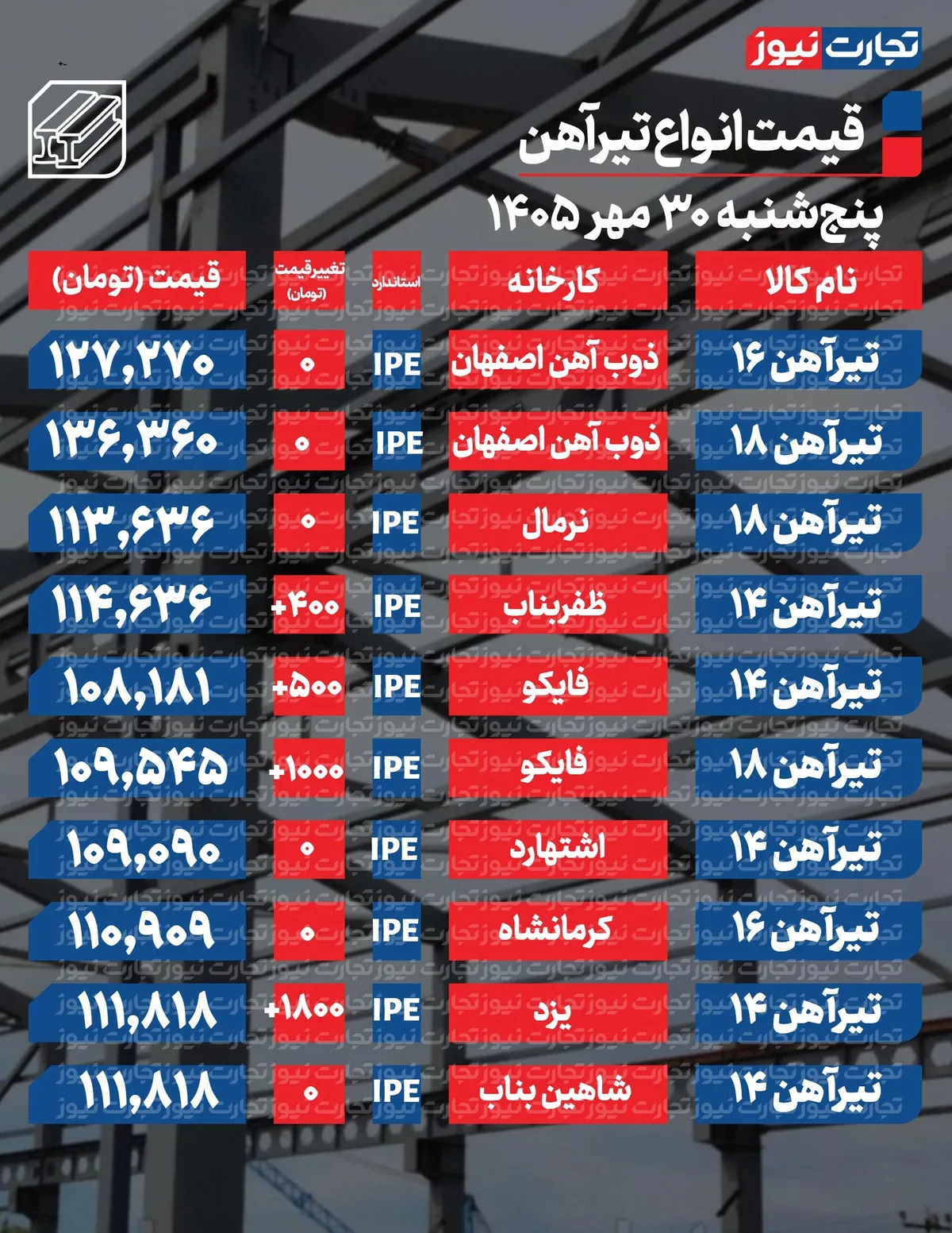قیمت تیرآهن امروز