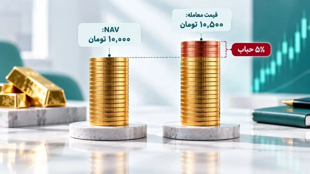 صندوق طلا چیست؟ راهنمای خرید، محاسبه سود و شناخت ریسک‌های سرمایه‌گذاری