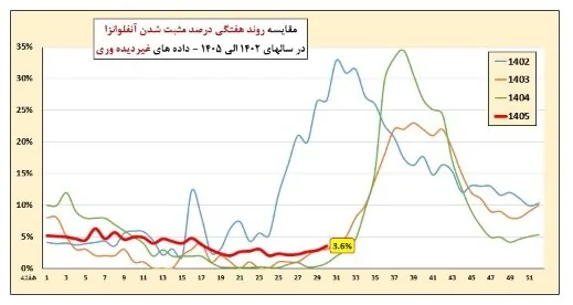 روند افزایشی کرونا در کشور