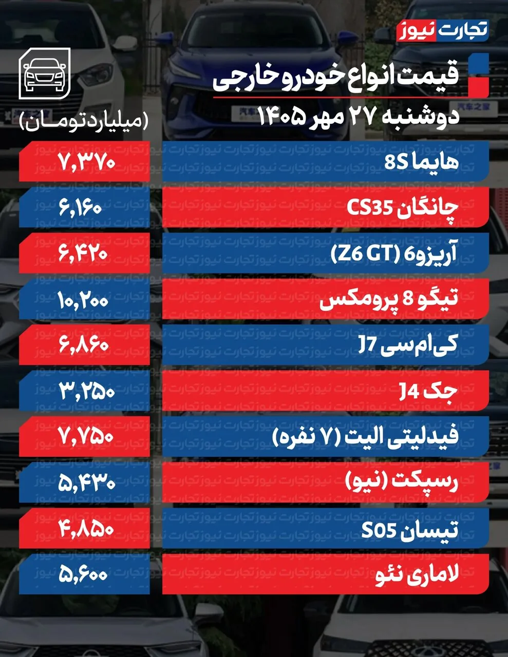 قیمت خودرو امروز ۲۷ مهر ۱۴۰۵؛ آخرین قیمت خودروهای ایران‌خودرو و سایپا