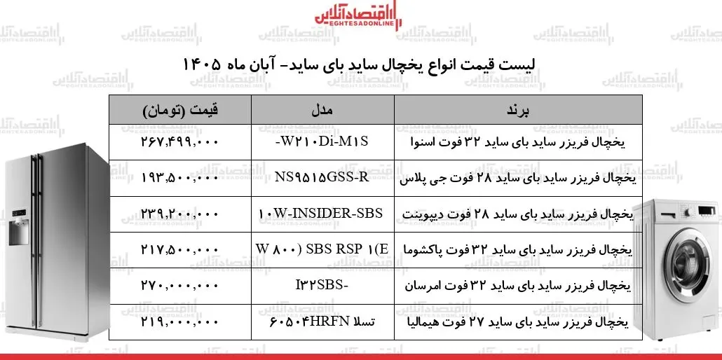 قیمت جدید انواع یخچالهای ساید بای ساید ایرانی / ارزانترین مدل بازار چند شد؟ + جدول ۱ آبان ۱۴۰۵