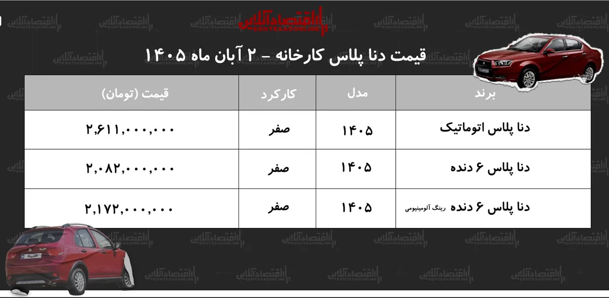 قیمت جدید کارخانه دنا اعلام شد/ افزایش قیمت دنا در کارخانه+ جدول آبان ۱۴۰۵