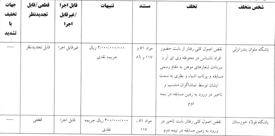 اعلام آرای کمیته انضباطی؛ رسیدگی به پرونده مهاجم سپاهان متوقف شد/ جریمه نقدی برای گل