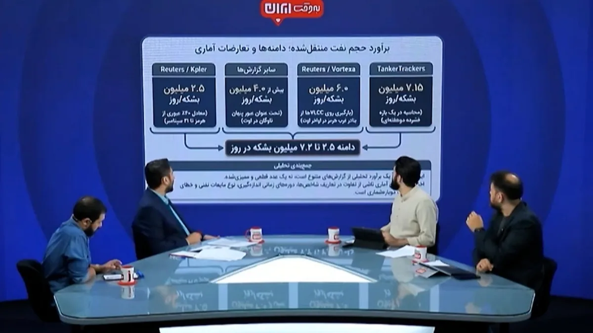برآوردها از مقدار نفت عبوری از تنگه هرمز چقدر است؟ + فیلم