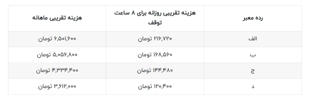 هزینه پارک حاشیه‌ای