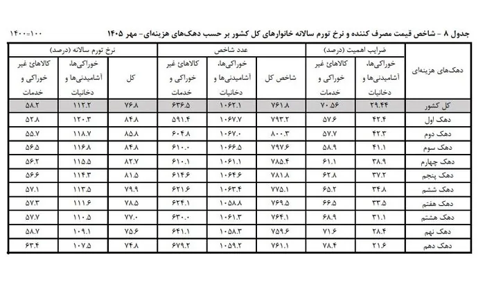 کالابرگ هدفمند می‌شود؟