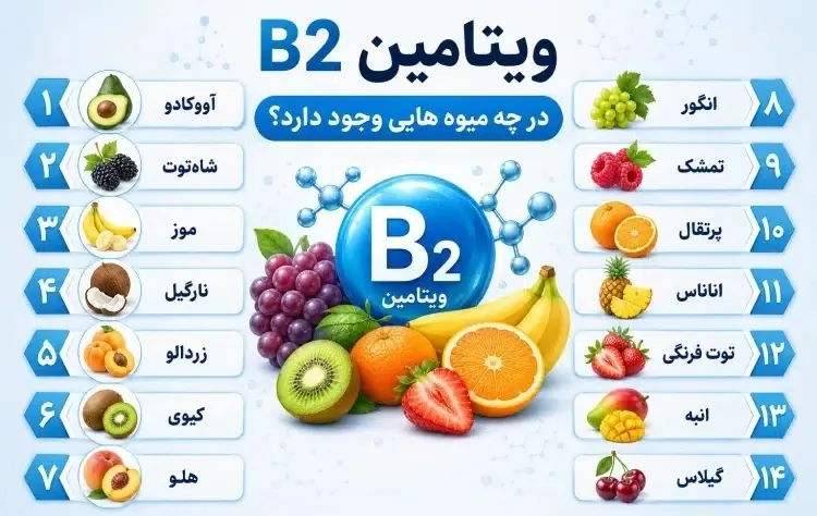 ویتامین b2 در چه میوه هایی وجود دارد؟ + جدول ویتامین ب ۲ در میوه ها