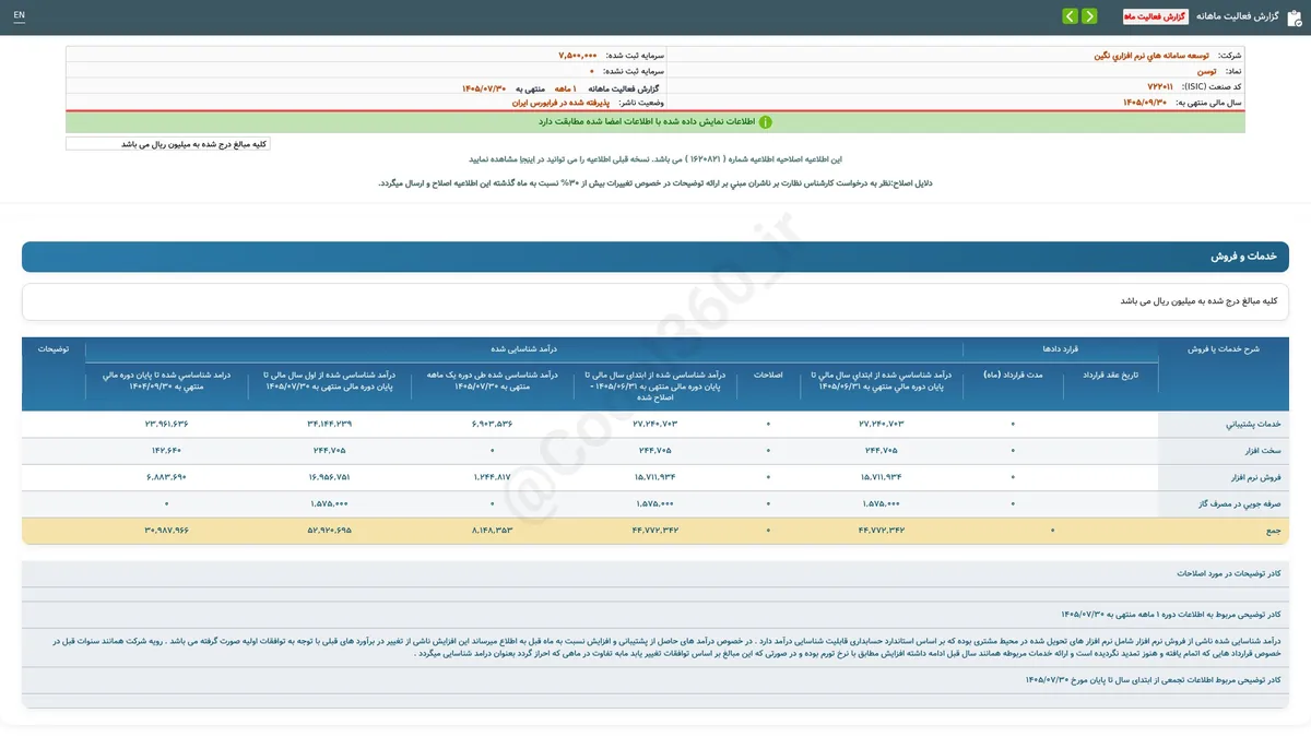 عملکرد قابل توجه