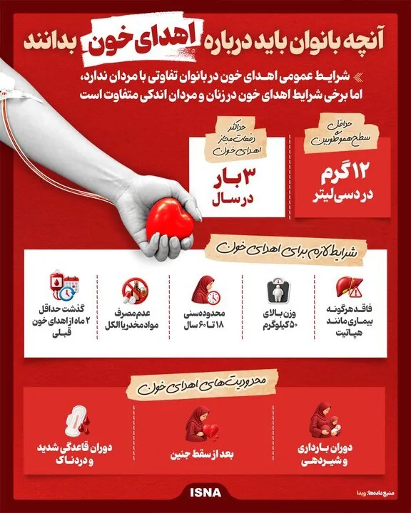 خانم‌ها قبل از اهدای خون این نکات را بدانند+ اینفوگرافیک