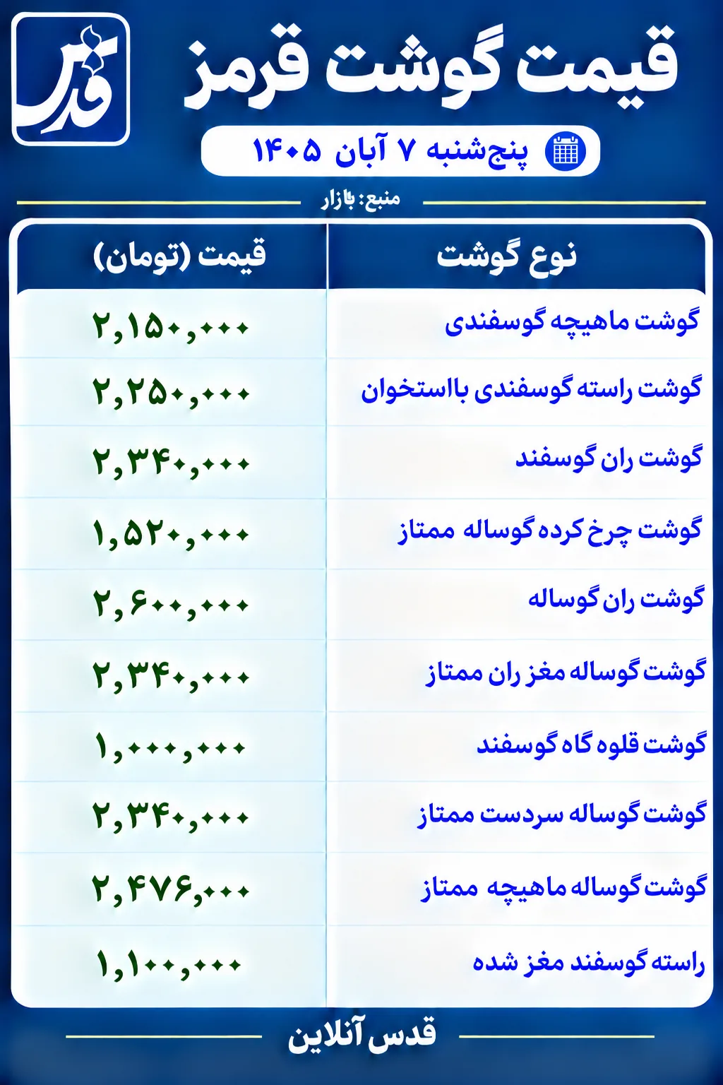 قیمت گوشت قرمز پنج‌شنبه ۷ آبان ۱۴۰۵/ ران گوساله ۲ میلیون و ۶۰۰ هزار تومان
