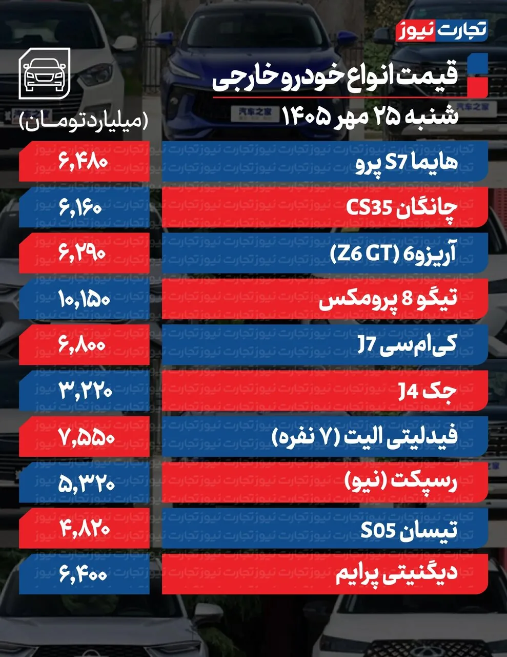 تکان عجیب قیمت محصولات ایران‌خودرو و سایپا امروز شنبه ۲۵ مهر ۱۴۰۵